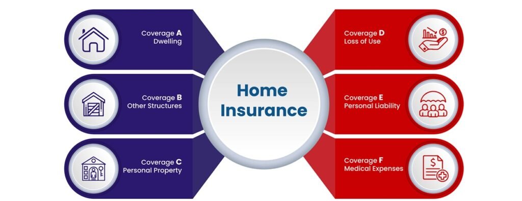 home insurance