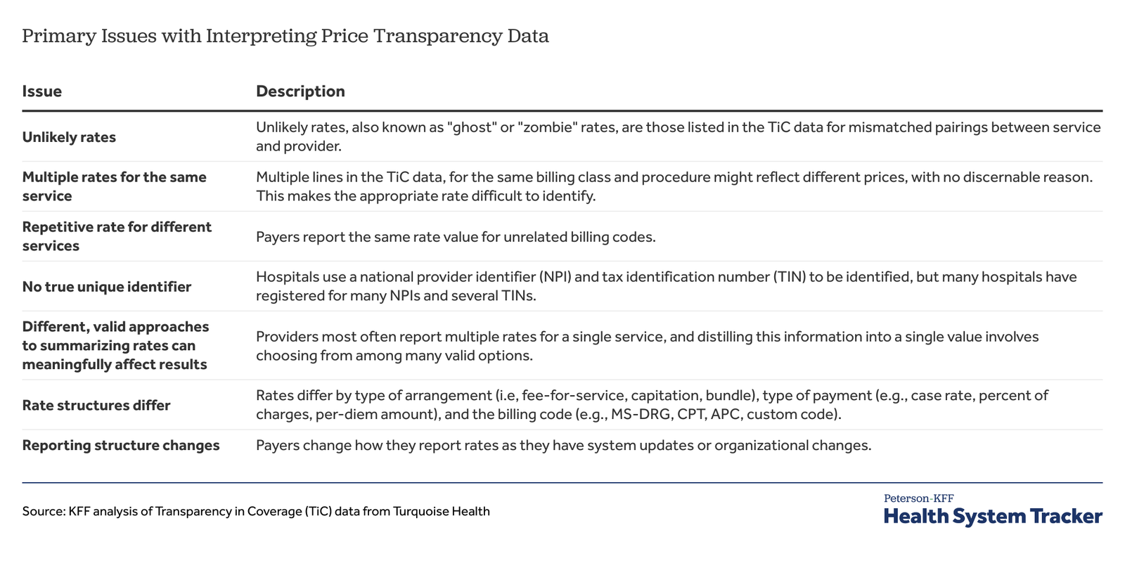 Challenges with Effective Price Transparency Analyses