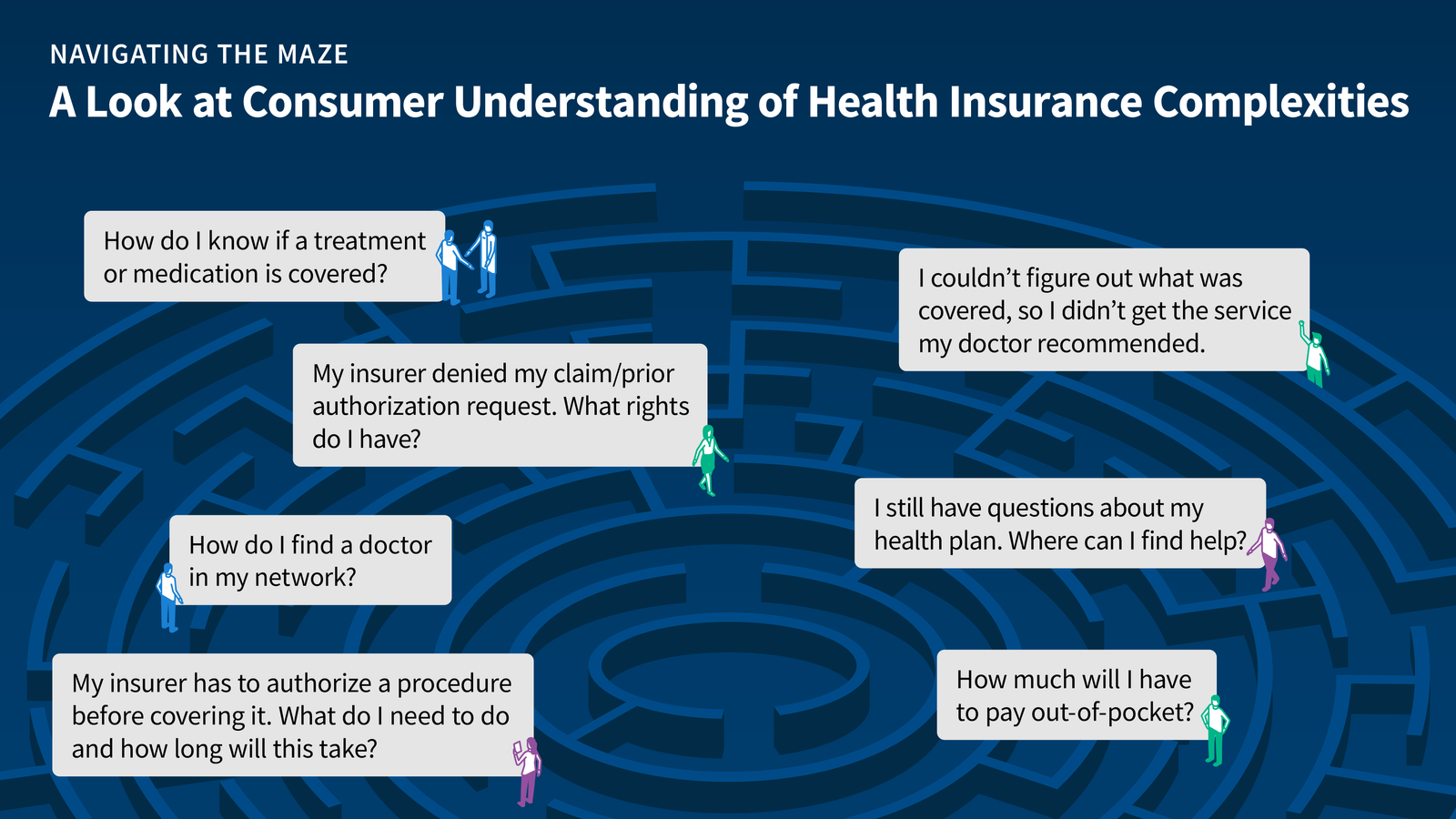 Health Insurance Complexities and Consumer Protections